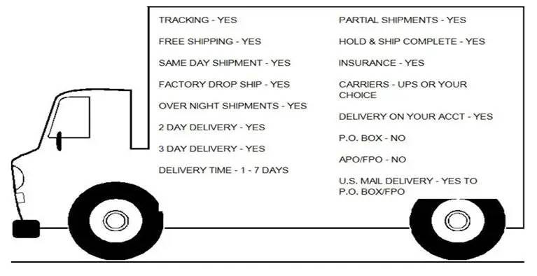 shipping and delivery